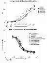Fig. 32 - BCMA antigen binding proteins