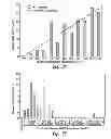 Fig. 41 - BCMA antigen binding proteins