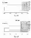 Fig. 44 - BCMA antigen binding proteins