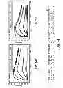 Fig. 46 - BCMA antigen binding proteins