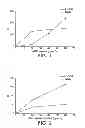 Fig. 02 - Methods of using myelin basic protein peptide compositions
