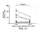 Fig. 09 - Methods of using myelin basic protein peptide compositions