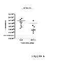 Fig. 07 - STAPHYLOCOCCUS AUREUS DIV1B FOR USE AS VACCINE