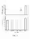 Fig. 05 - VACCINE ADJUVANT, VACCINE COMPOSITION AND METHOD FOR PREPARING A VACCINE ADJUVANT