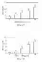 Fig. 09 - VACCINE ADJUVANT, VACCINE COMPOSITION AND METHOD FOR PREPARING A VACCINE ADJUVANT