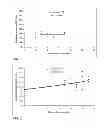 Fig. 02 - Retention of PBO in polymer matrices by phthalocyanines