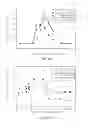 Fig. 04 - Dermal micro-organs, methods and apparatuses for producing and using the same