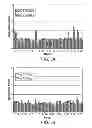 Fig. 06 - Antibody specific for CD22 and methods of use thereof