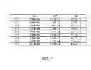 Fig. 09 - Antibody specific for CD22 and methods of use thereof