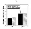 Fig. 08 - Skin permeating and cell entering (SPACE) peptides and methods of use thereof