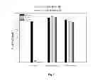 Fig. 04 - Process of preparation and uses of plasma membrane vesicles extracted from plants enriched in membrane transport proteins