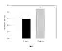 Fig. 08 - Process of preparation and uses of plasma membrane vesicles extracted from plants enriched in membrane transport proteins