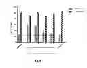 Fig. 09 - Process of preparation and uses of plasma membrane vesicles extracted from plants enriched in membrane transport proteins