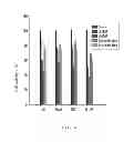 Fig. 05 - COMPOSITION OF PI3K INHIBITOR AND USE THEREOF