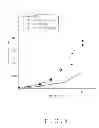 Fig. 06 - COMPOSITION OF PI3K INHIBITOR AND USE THEREOF