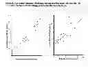 Fig. 07 - METHODS TO REDUCE ADVERSE EVENTS CAUSED BY PHARMACEUTICAL PREPARATIONS COMPRISING PLASMA DERIVED PROTEINS