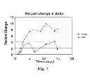 Fig. 08 - Chroman derivatives, medicaments and use in therapy
