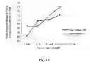 Fig. 12 - Chroman derivatives, medicaments and use in therapy