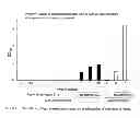 Fig. 02 - Solubilization of cucurminoid  compounds and products thereof
