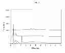 Fig. 06 - Method of improving aging appearance of skin by modulation of WIPI-1
