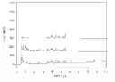 Fig. 01 - Use of Adipose Septa Protein Modulators and Compositions Thereof