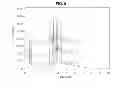 Fig. 06 - Use of Adipose Septa Protein Modulators and Compositions Thereof