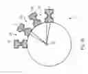 Fig. 10 - Blow-molding machine for plastic containers