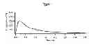 Fig. 05 - Pyrophoric sheet