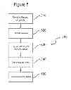 Fig. 06 - Pyrophoric sheet