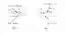 Fig. 05 - Process for fabrication of three-dimensional objects