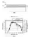 Fig. 02 - Durable UV blocking transparent coating