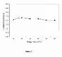 Fig. 04 - Ceramic filled fluoropolymer compositions, methods and applications thereof