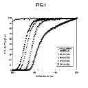 Fig. 02 - COATING COMPOSITIONS FOR RESINS