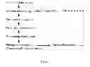 Fig. 02 - PRIMERS, SNP MARKERS AND METHOD FOR GENOTYPING MYCOBACTERIUM TUBERCULOSIS