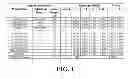 Fig. 02 - DETECTION KIT FOR IDENTIFYING GENOTYPE IN DEPRESSION PATIENTS AND METHOD OF USING THE SAME