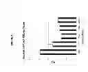 Fig. 03 - METHODS FOR DETECTING NEUTRALIZING ANTIBODIES FOR BONE MORPHOGENETIC PROTEINS