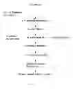 Fig. 04 - Compositions and methods for identifying and comparing members of microbial communities using amplicon sequences