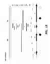 Fig. 03 - METHOD FOR PREDICTING RESPONSIVENESS TO DRUGS