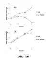 Fig. 20 - METHOD FOR PREDICTING RESPONSIVENESS TO DRUGS