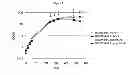 Fig. 08 - Process for improved protein expression by strain engineering