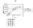 Fig. 12 - Process for improved protein expression by strain engineering
