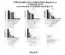 Fig. 03 - Methods for determining drug efficacy using cereblon-associated proteins