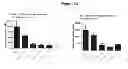 Fig. 41 - Methods for determining drug efficacy using cereblon-associated proteins