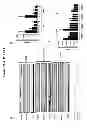 Fig. 44 - Methods for determining drug efficacy using cereblon-associated proteins