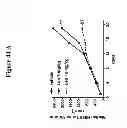 Fig. 49 - Methods for determining drug efficacy using cereblon-associated proteins