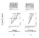 Fig. 53 - Methods for determining drug efficacy using cereblon-associated proteins