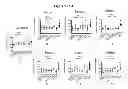 Fig. 59 - Methods for determining drug efficacy using cereblon-associated proteins