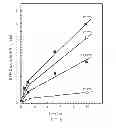 Fig. 09 - Methods of Modulating Vesicular Trafficking