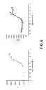 Fig. 10 - Identifying molecules modulating protein-protein interactions using protease activated reporters