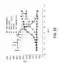 Fig. 11 - Identifying molecules modulating protein-protein interactions using protease activated reporters